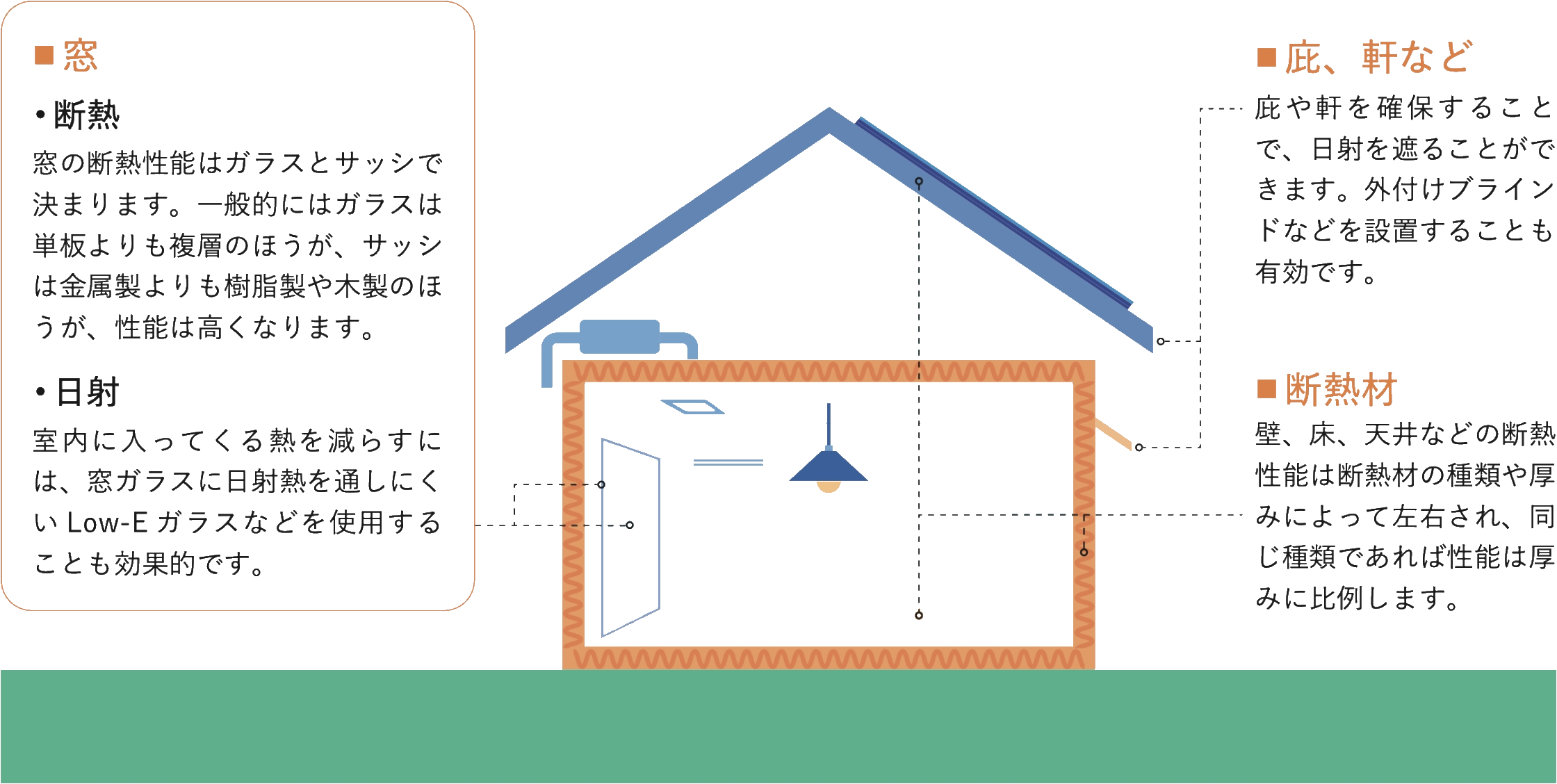 断熱性能を上げるためにできること